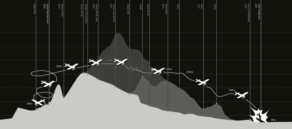 Flug über die Alpen